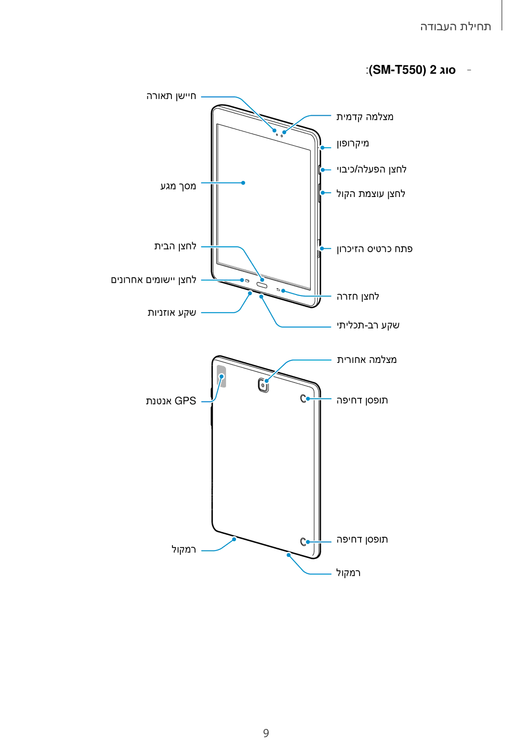 Samsung SM-T550NZKAILO, SM-T350NZKAILO manual SM-T550 2 גוס 
