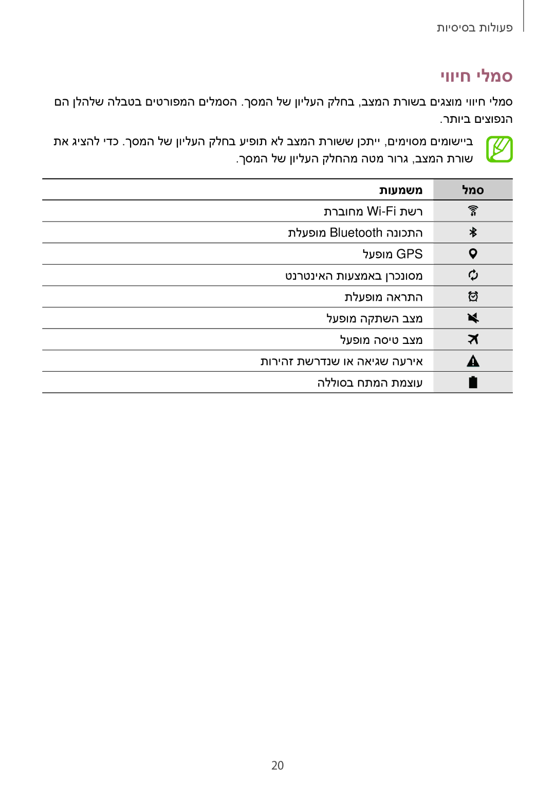 Samsung SM-T350NZKAILO manual יוויח ילמס, תועמשמ למס 