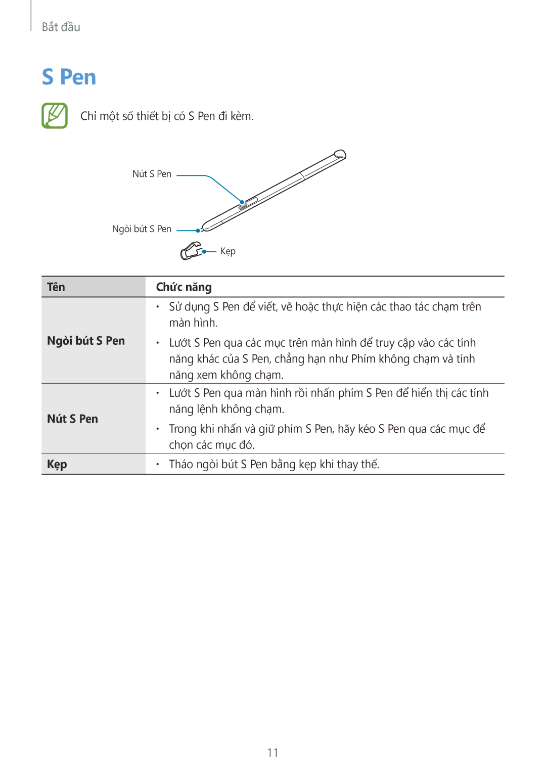 Samsung SM-T355YZAAXXV, SM-T355YZWAXXV, SM-P355NZAAXXV, SM-P555NZWAXXV Tên Chức năng, Ngòi bút S Pen, Nút S Pen, Kẹp 