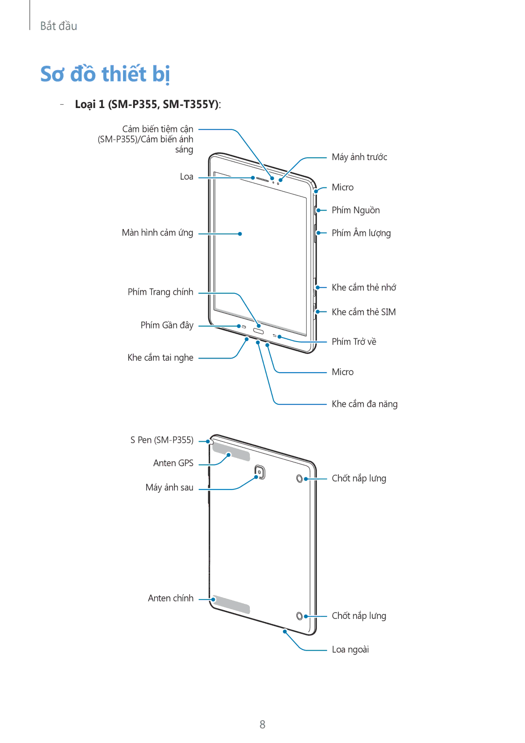 Samsung SM-P555NZWAXXV, SM-T355YZWAXXV, SM-P355NZAAXXV, SM-P555NZAAXXV manual Sơ đồ thiết bị, Loại 1 SM-P355, SM-T355Y 