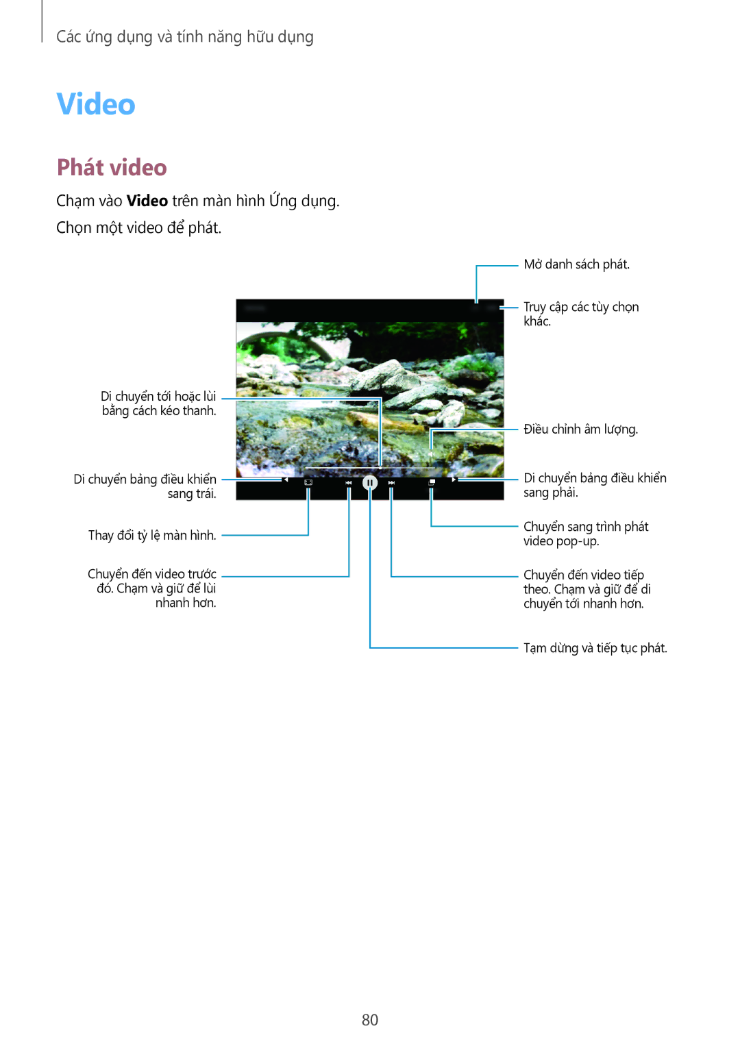 Samsung SM-P555NZWAXXV, SM-T355YZWAXXV, SM-P355NZAAXXV, SM-P555NZAAXXV, SM-P355NZWAXXV, SM-T355YZAAXXV manual Video, Phát video 