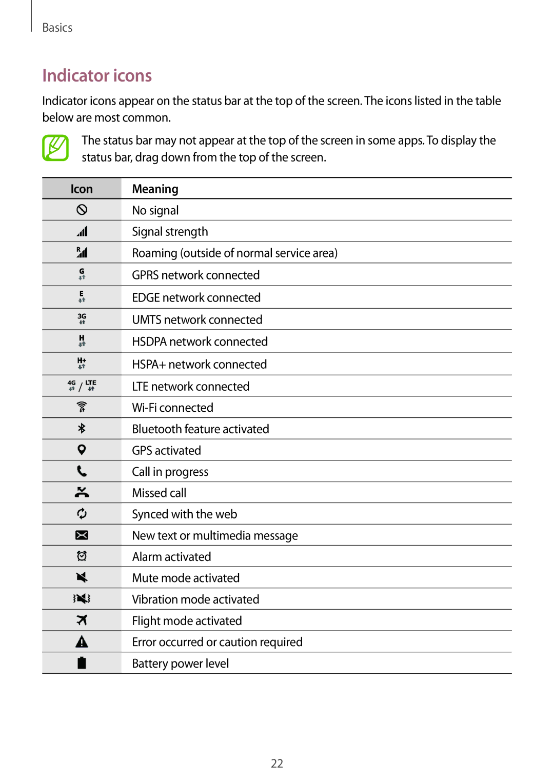 Samsung SM-T355YZWAXXV, SM-T355YZAAXXV manual Indicator icons, Icon Meaning 