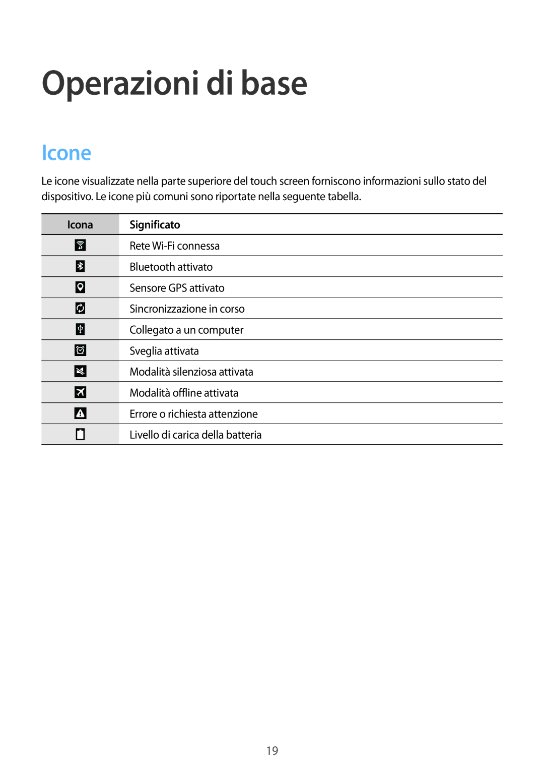 Samsung SM-T360NNGAITV manual Operazioni di base, Icone, Icona Significato 