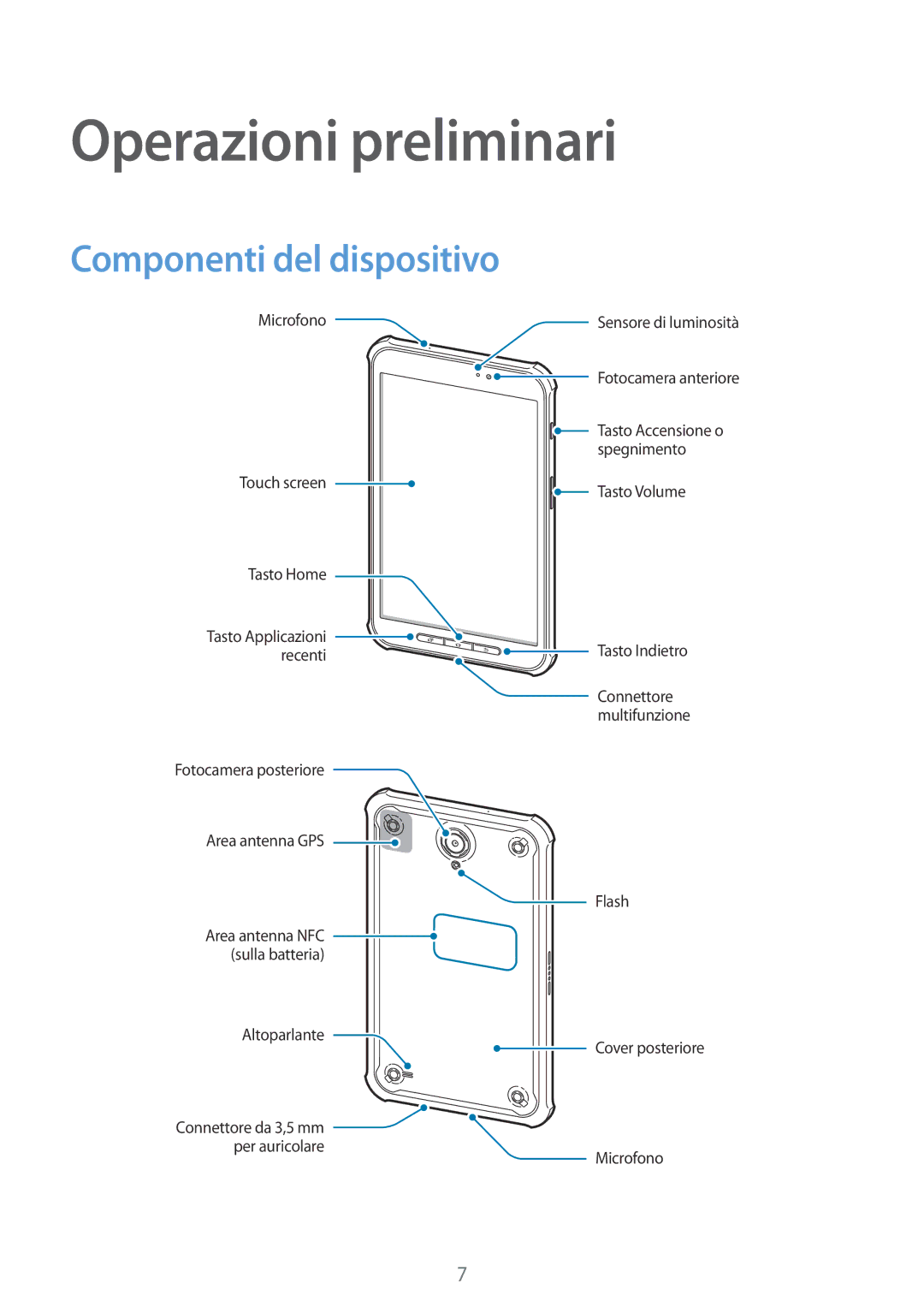 Samsung SM-T360NNGAITV manual Operazioni preliminari, Componenti del dispositivo 