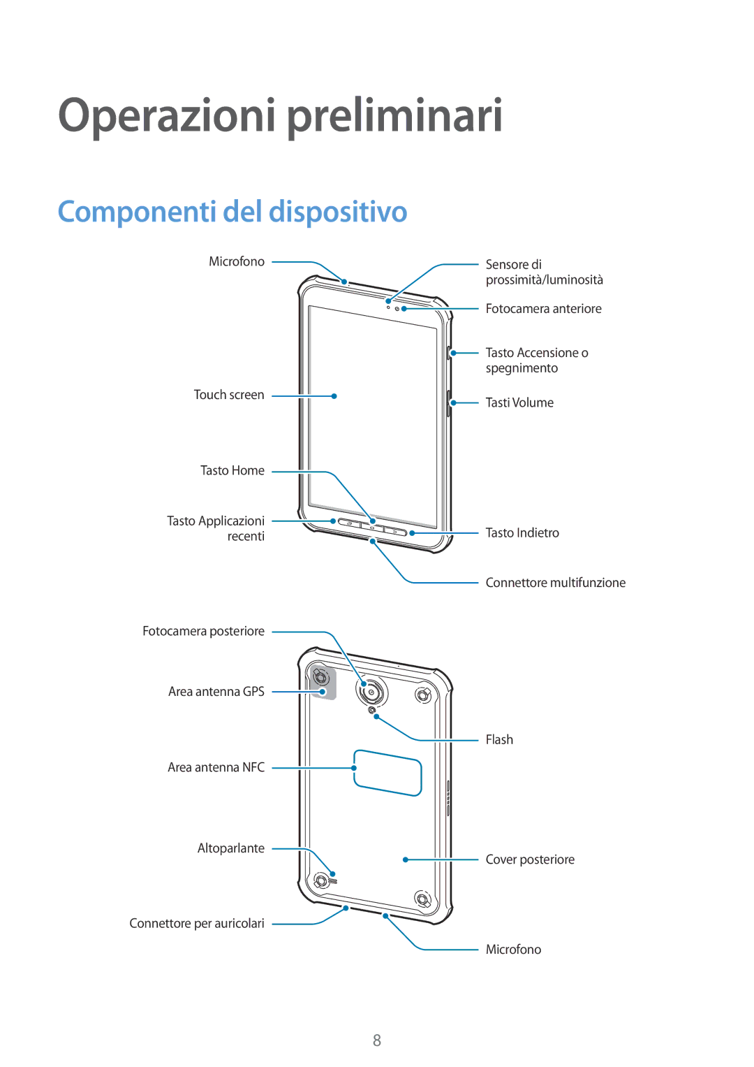 Samsung SM-T360NNGAITV manual Operazioni preliminari, Componenti del dispositivo 