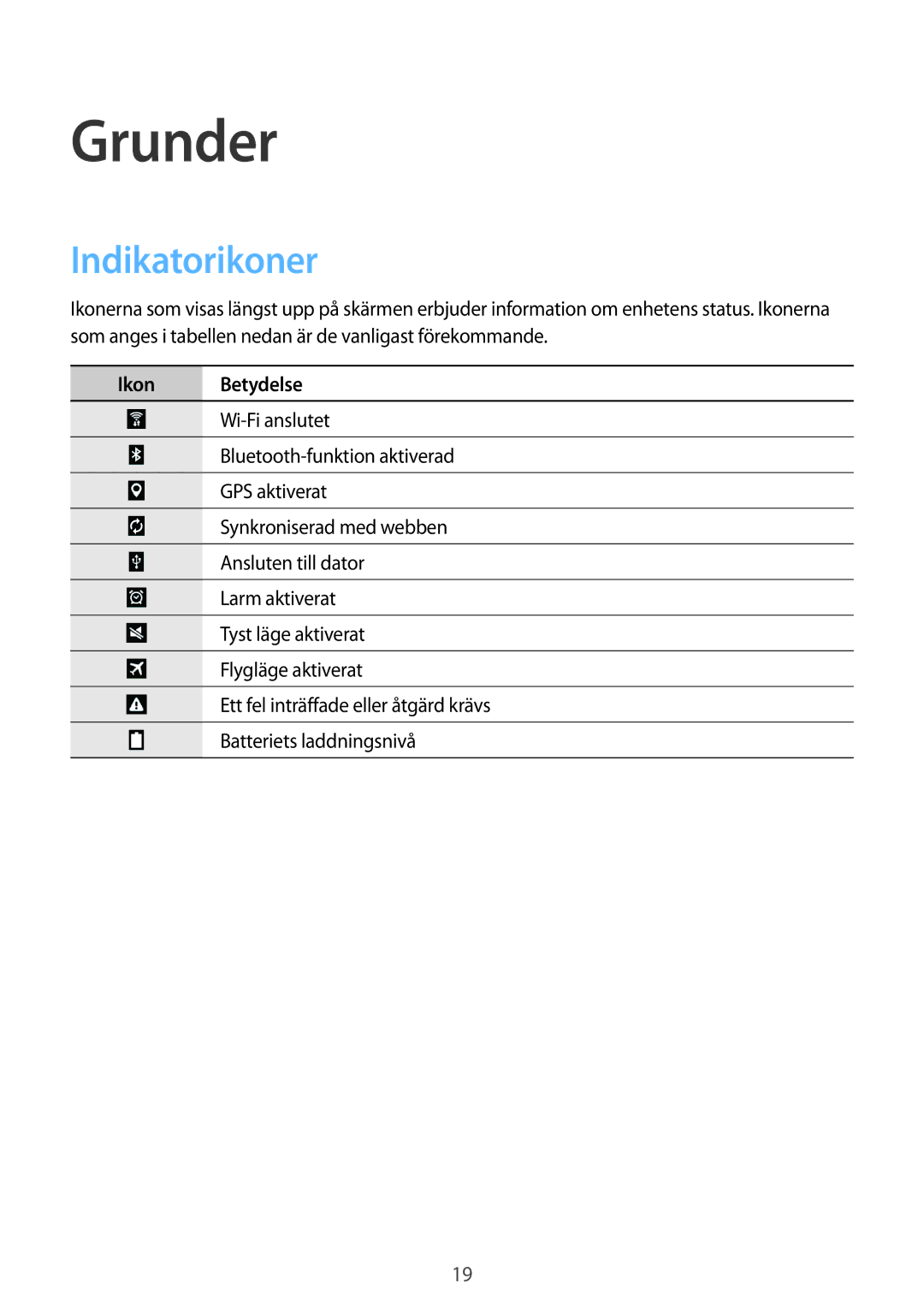 Samsung SM-T360NNGANEE manual Grunder, Indikatorikoner, Ikon Betydelse 