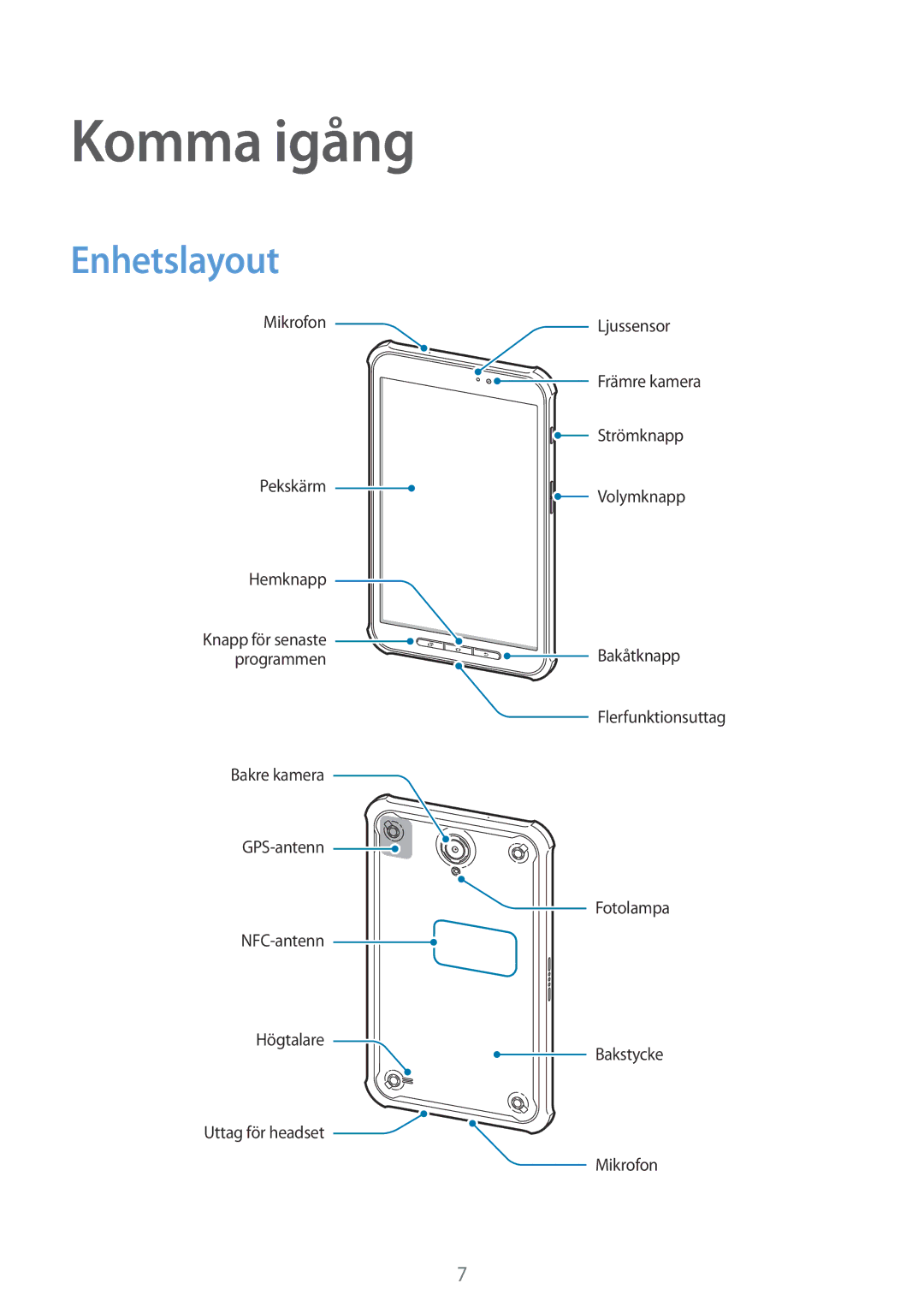 Samsung SM-T360NNGANEE manual Komma igång, Enhetslayout 