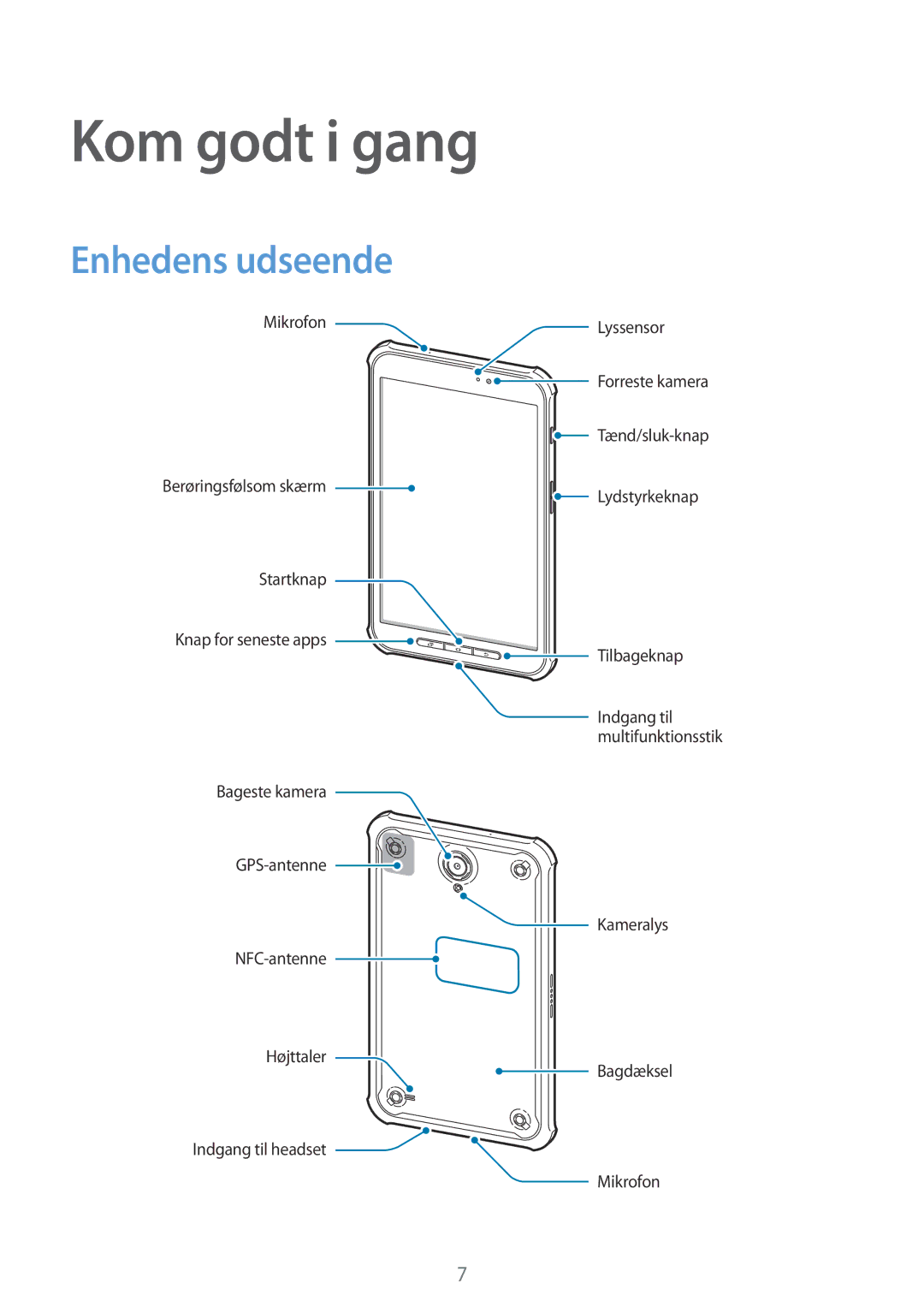 Samsung SM-T360NNGANEE manual Kom godt i gang, Enhedens udseende 