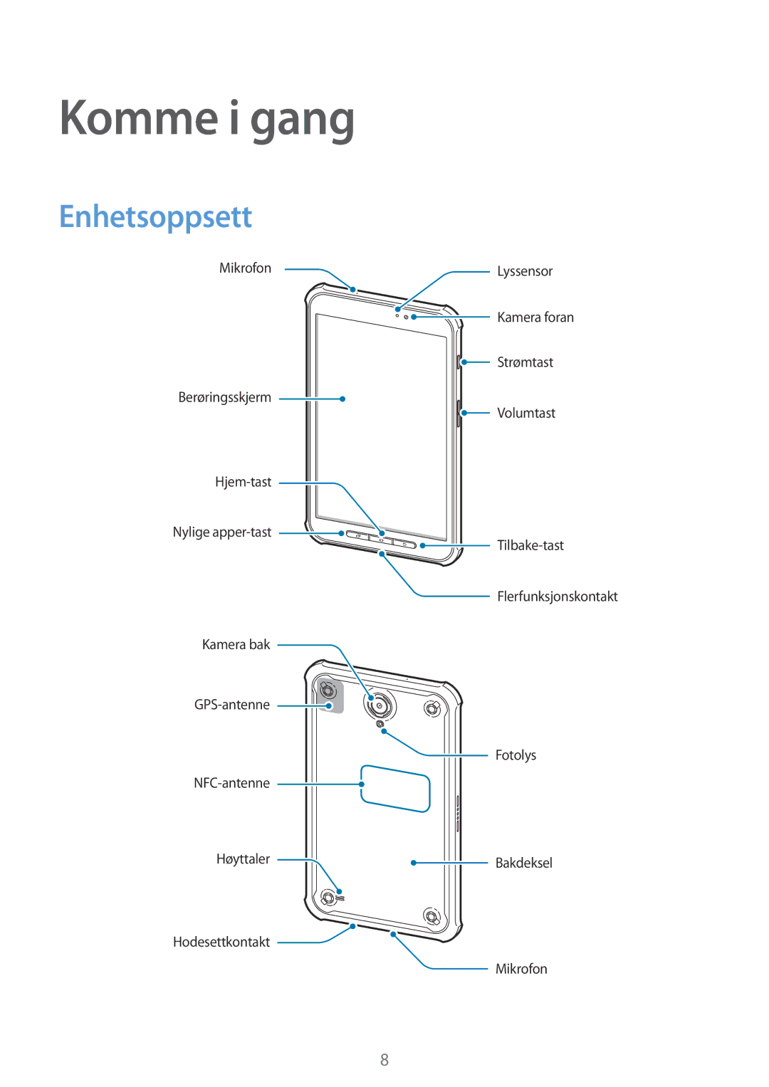 Samsung SM-T360NNGANEE manual Komme i gang, Enhetsoppsett 