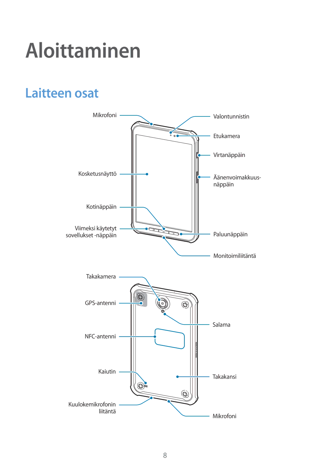 Samsung SM-T360NNGANEE manual Aloittaminen, Laitteen osat 