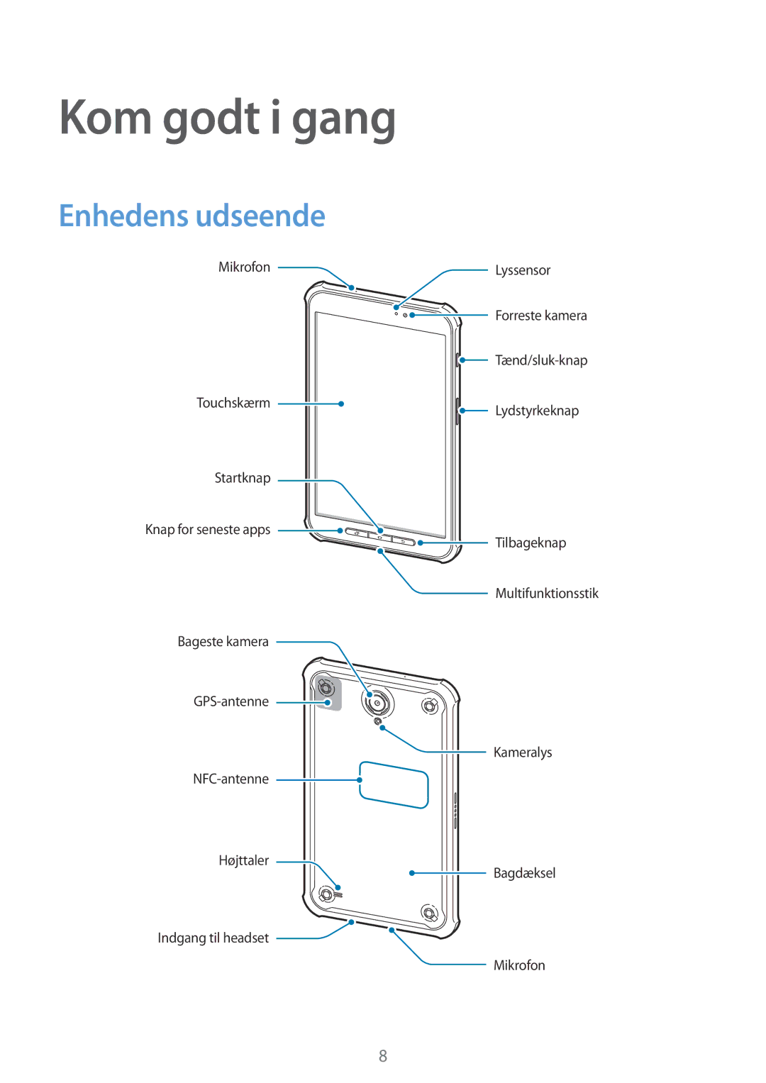 Samsung SM-T360NNGANEE manual Kom godt i gang, Enhedens udseende 