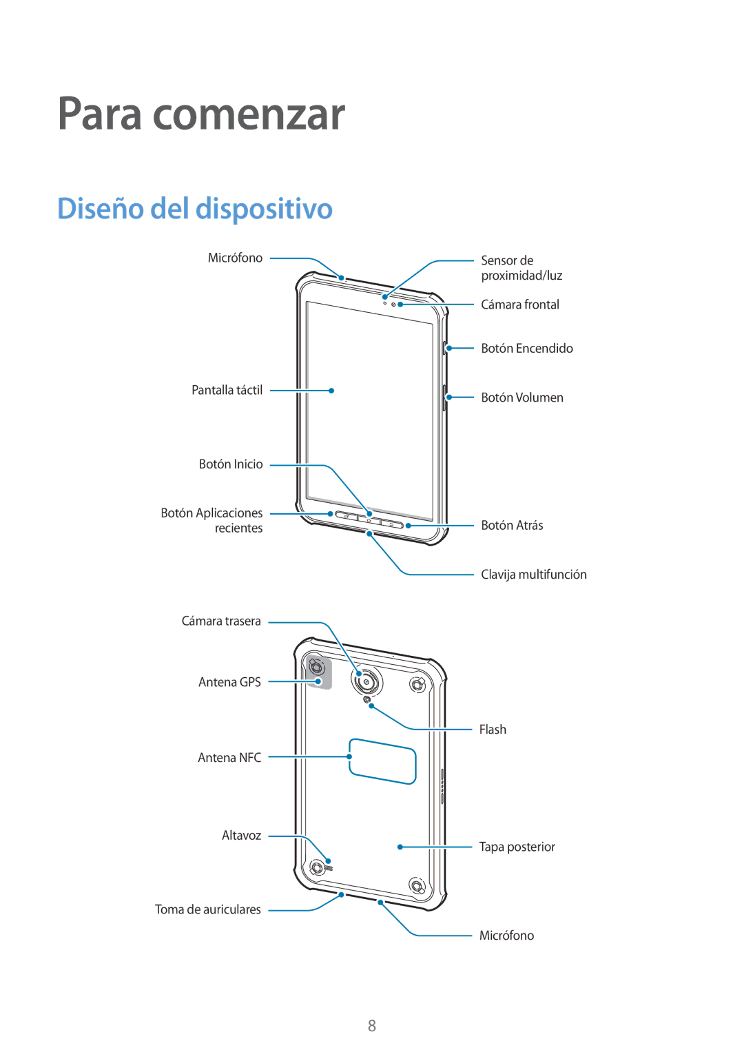 Samsung SM-T360NNGAPHE, SM-T360NNGATPH manual Para comenzar, Diseño del dispositivo 