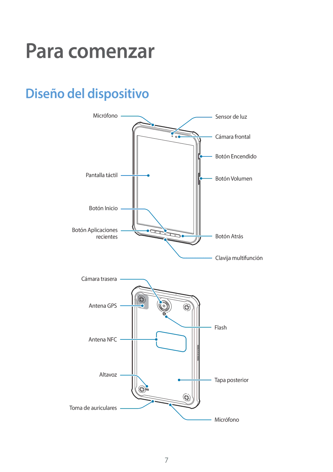 Samsung SM-T360NNGATPH, SM-T360NNGAPHE manual Para comenzar, Diseño del dispositivo 