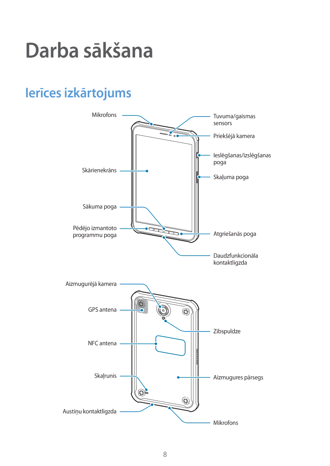 Samsung SM-T360NNGASEB manual Darba sākšana, Ierīces izkārtojums 