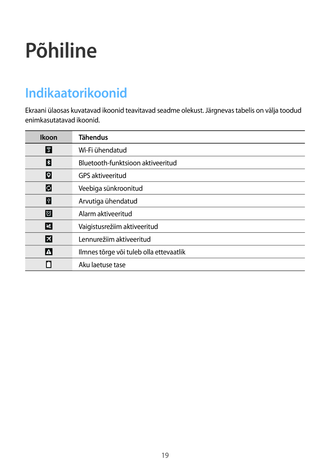 Samsung SM-T360NNGASEB manual Põhiline, Indikaatorikoonid, Ikoon Tähendus 