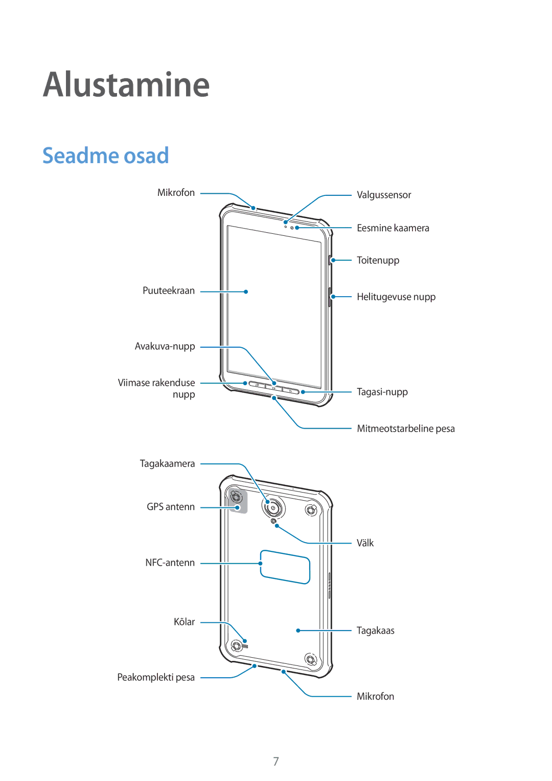 Samsung SM-T360NNGASEB manual Alustamine, Seadme osad 