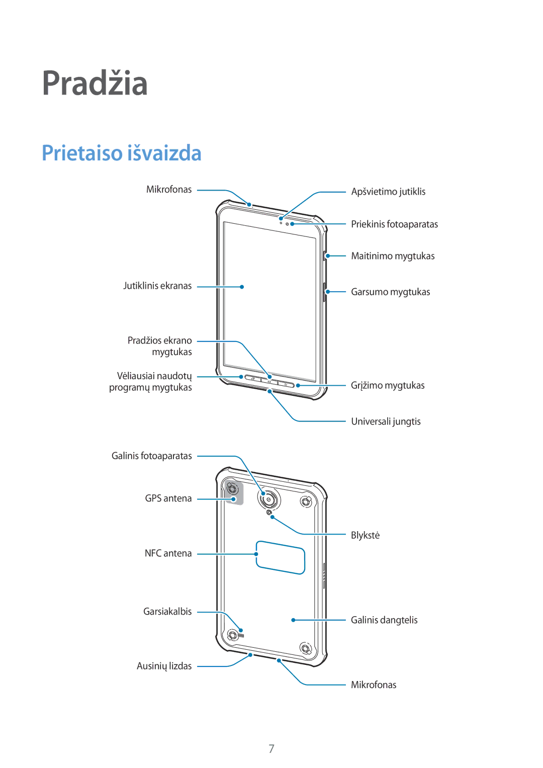 Samsung SM-T360NNGASEB manual Pradžia, Prietaiso išvaizda 