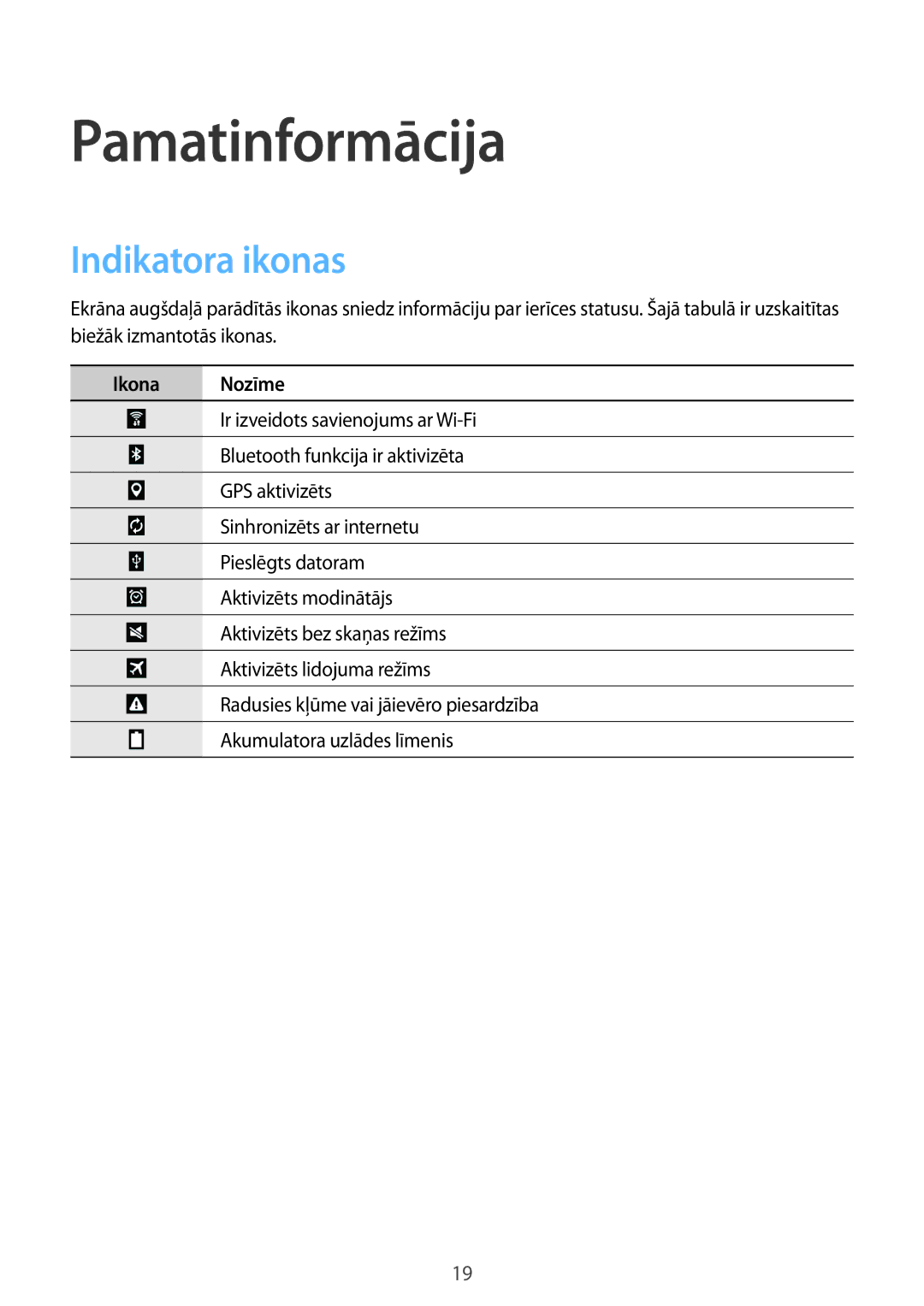 Samsung SM-T360NNGASEB manual Pamatinformācija, Indikatora ikonas, Ikona Nozīme 