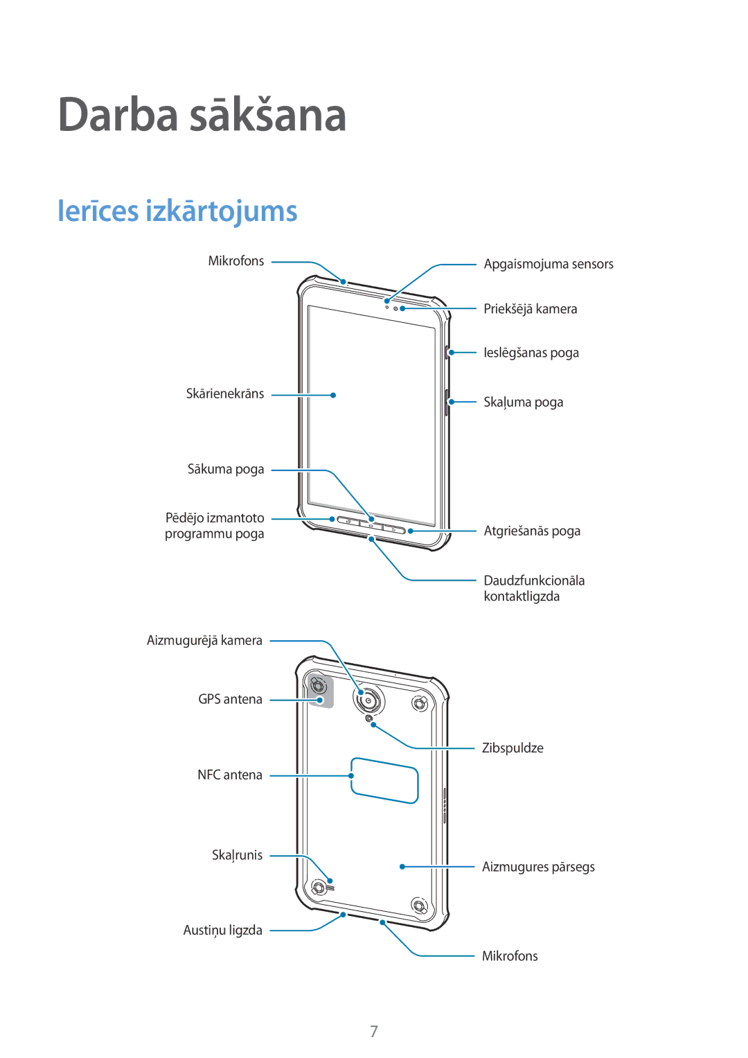 Samsung SM-T360NNGASEB manual Darba sākšana, Ierīces izkārtojums 