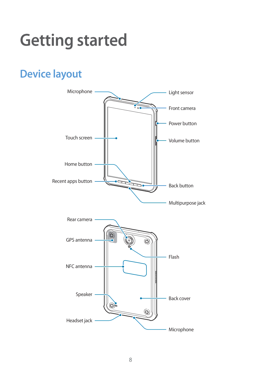 Samsung SM-T360NNGASER, SM-T360NNGAXEF, SM-T360NNGAITV, SM-T360NNGAPHE, SM-T360NNGATPH manual Getting started, Device layout 