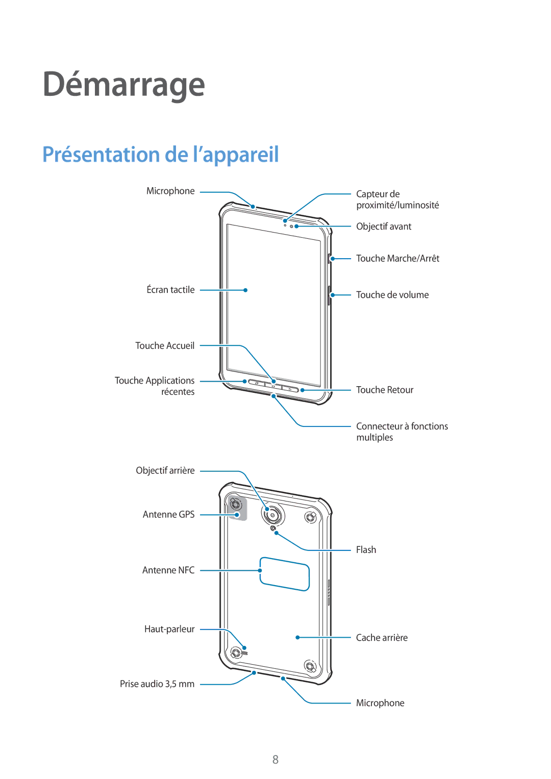 Samsung SM-T360NNGAXEF manual Démarrage, Présentation de l’appareil 