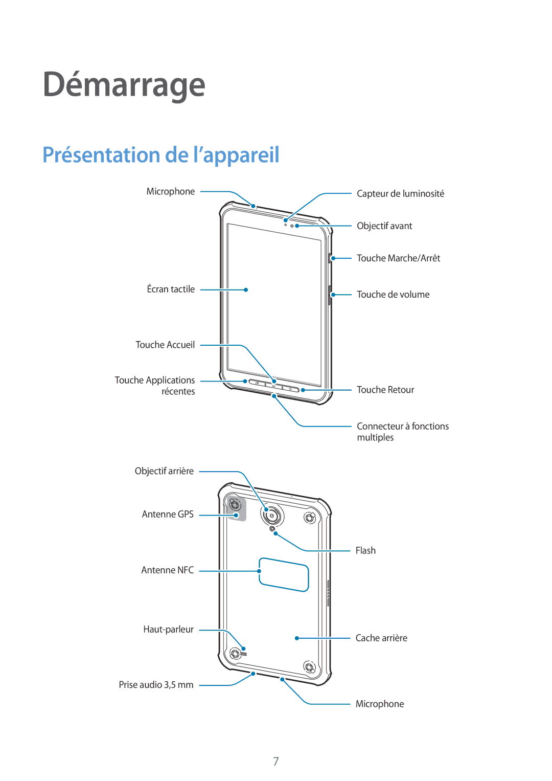 Samsung SM-T360NNGAXEF manual Démarrage, Présentation de l’appareil 