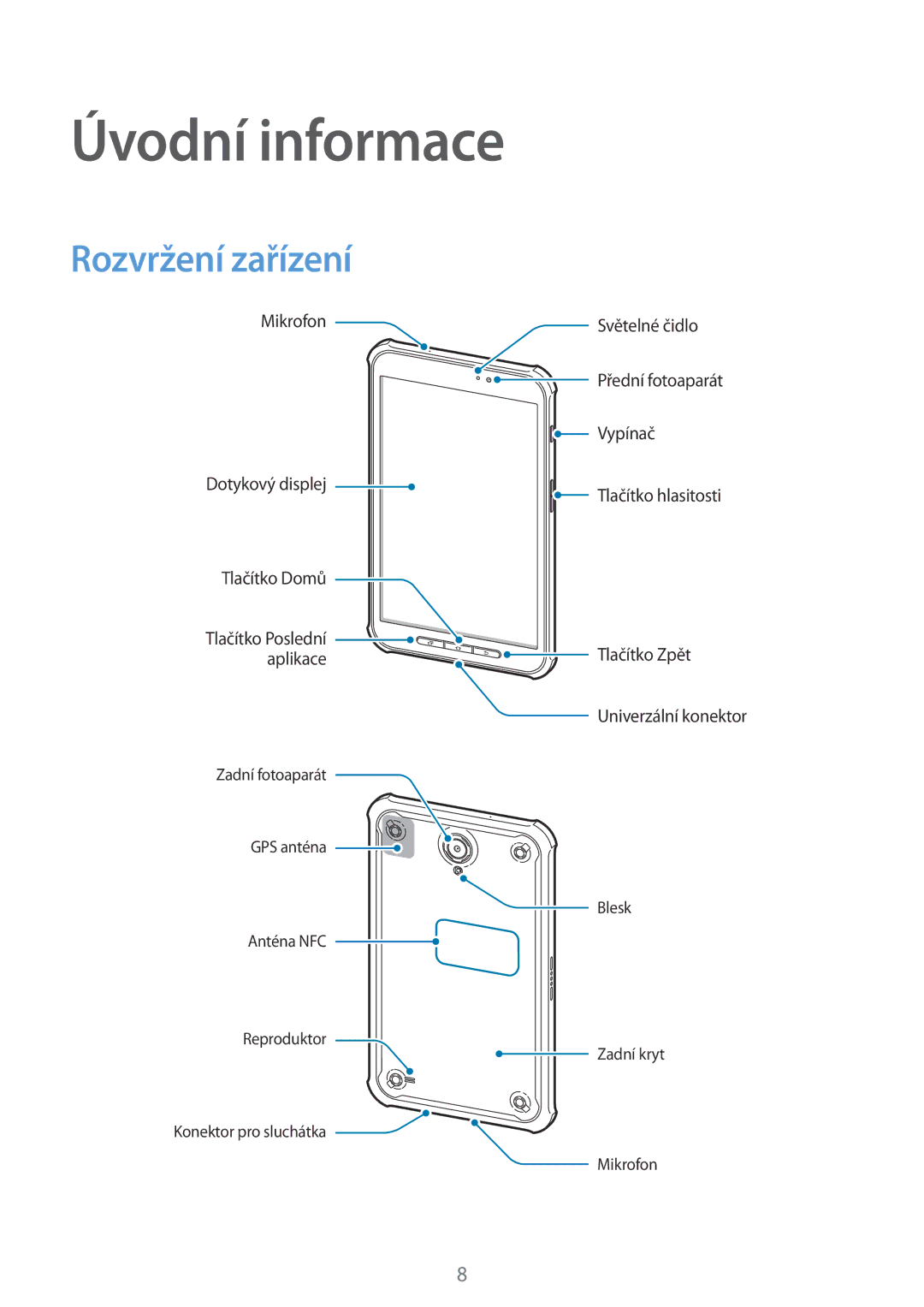 Samsung SM-T360NNGAXSK, SM-T360NNGAXEZ manual Úvodní informace, Rozvržení zařízení 