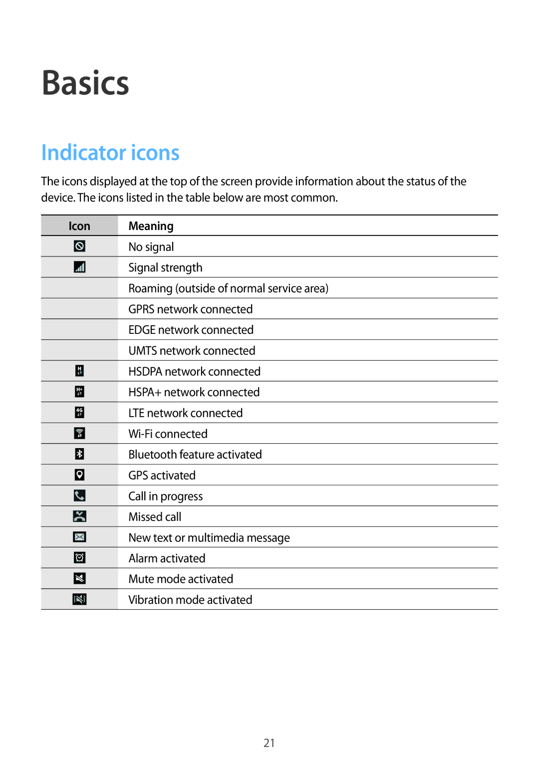 Samsung SM-T365NNGASEB, SM-T365NNGAATO, SM-T365NNGATUR, SM-T365NNGADBT, SM-T365NNGABTU Basics, Indicator icons, Icon Meaning 