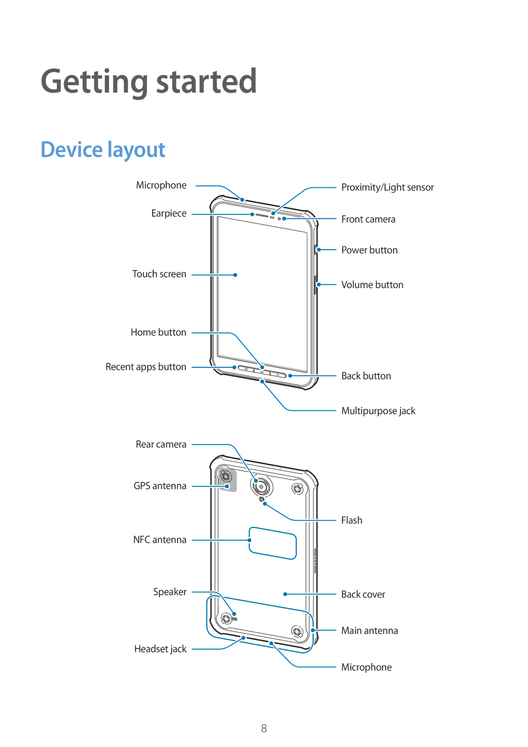 Samsung SM-T365NNGAITV, SM-T365NNGAATO, SM-T365NNGATUR, SM-T365NNGADBT, SM-T365NNGASEB manual Getting started, Device layout 