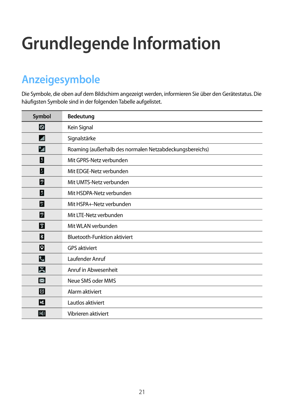 Samsung SM-T365NNGASEB, SM-T365NNGAATO, SM-T365NNGATUR manual Grundlegende Information, Anzeigesymbole, Symbol Bedeutung 