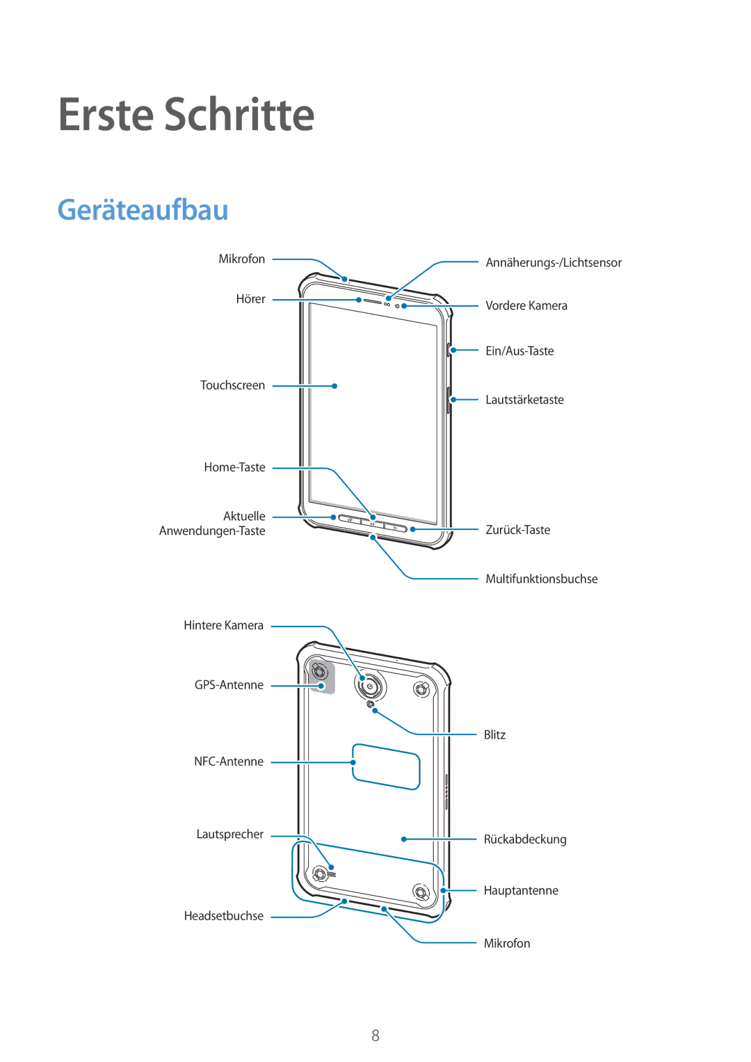 Samsung SM-T365NNGADBT, SM-T365NNGAATO, SM-T365NNGATUR, SM-T365NNGASEB, SM-T365NNGABTU manual Erste Schritte, Geräteaufbau 