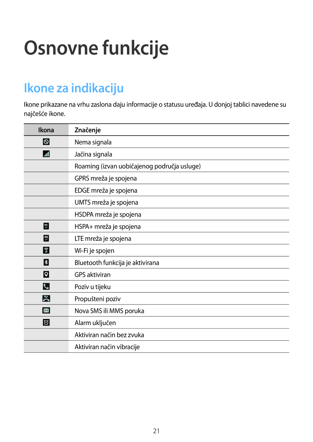 Samsung SM-T365NNGACRO manual Osnovne funkcije, Ikone za indikaciju, Ikona Značenje 