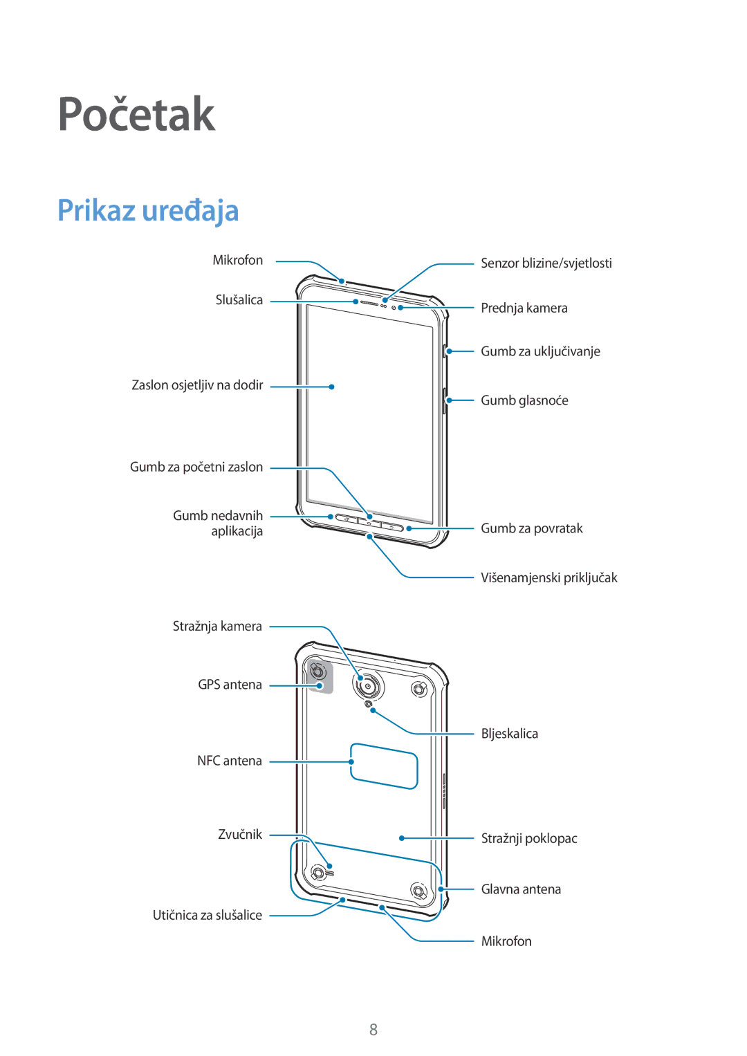 Samsung SM-T365NNGACRO manual Početak, Prikaz uređaja 