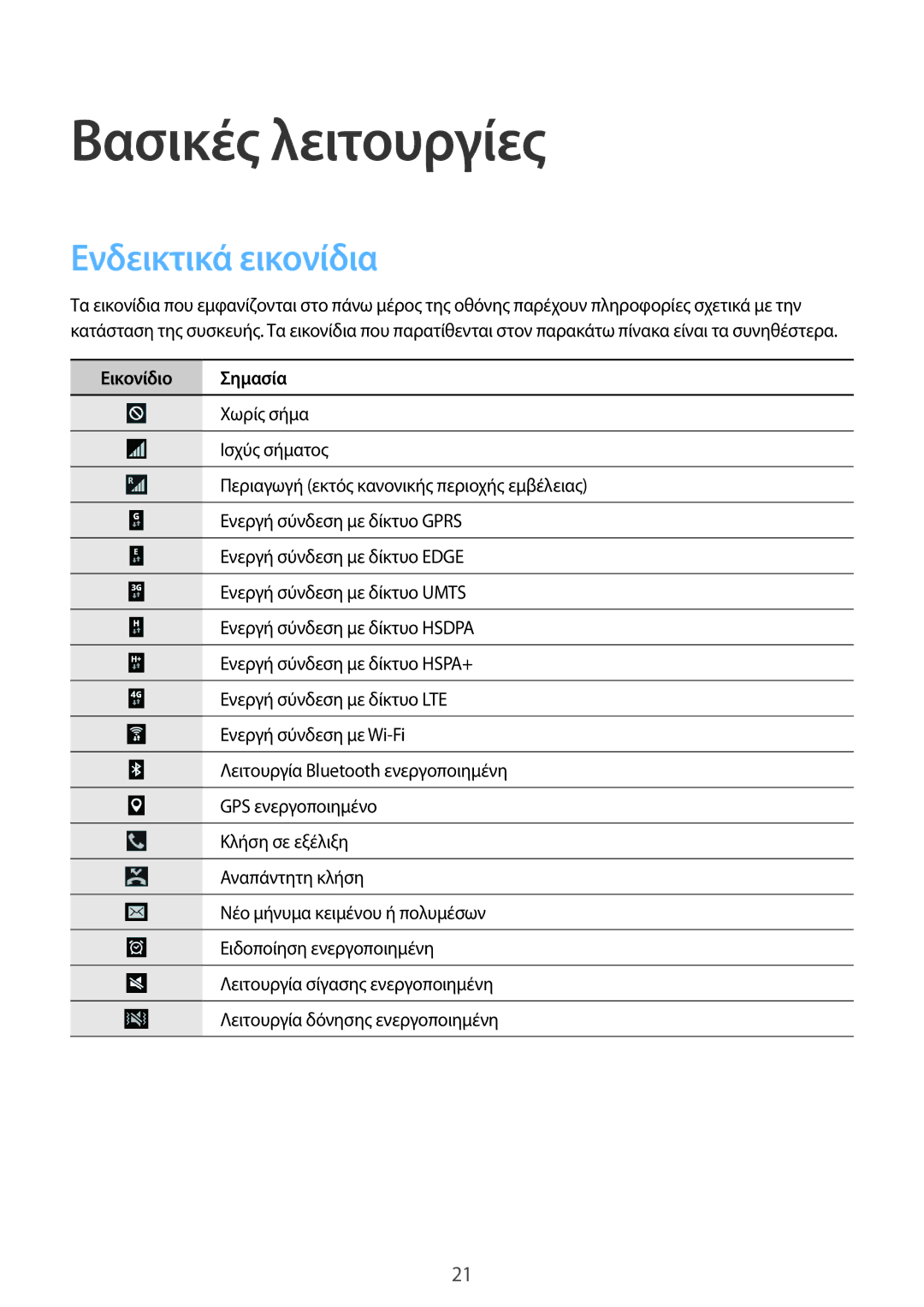 Samsung SM-T365NNGAEUR manual Βασικές λειτουργίες, Ενδεικτικά εικονίδια, Εικονίδιο Σημασία 