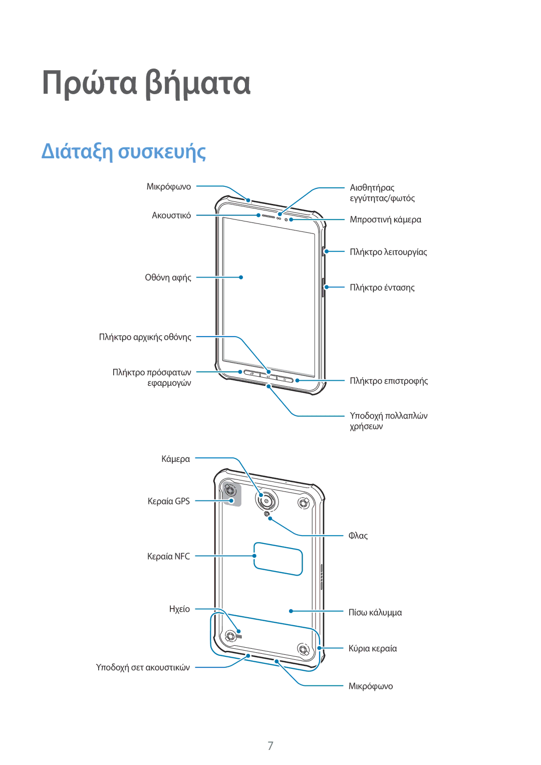 Samsung SM-T365NNGAEUR manual Πρώτα βήματα, Διάταξη συσκευής 