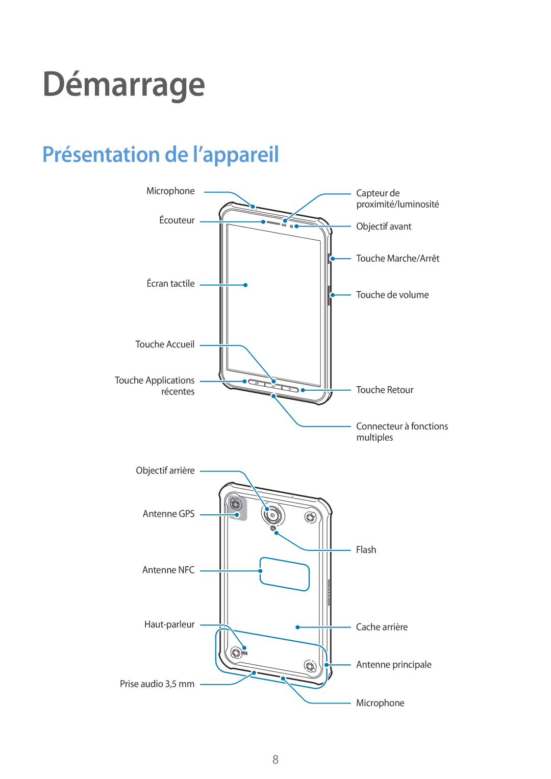 Samsung SM-T365NNGAFTM, SM-T365NNGAXEF manual Démarrage, Présentation de l’appareil 