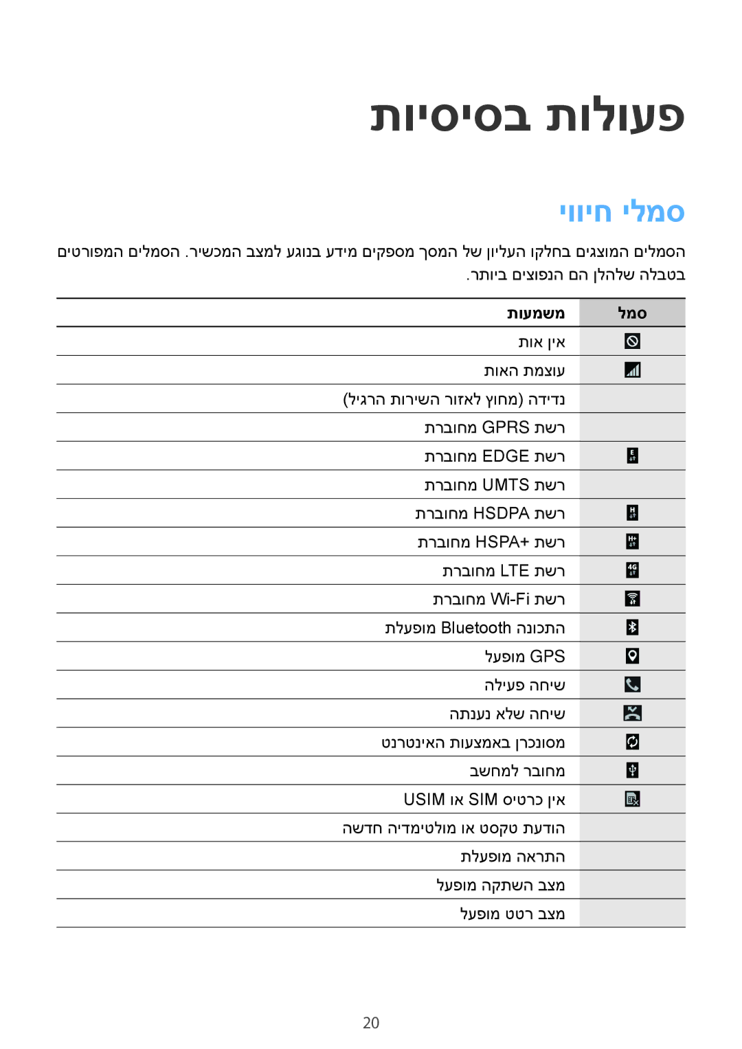 Samsung SM-T365NNGAILO manual תויסיסב תולועפ, יוויח ילמס, תועמשמ למס 