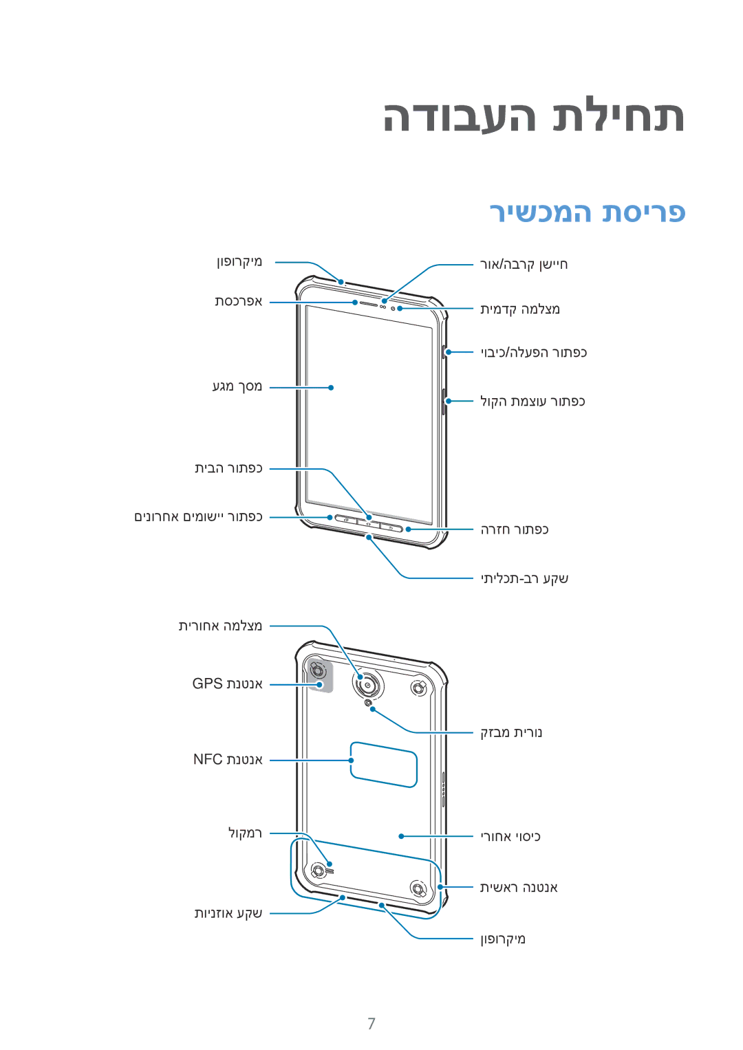 Samsung SM-T365NNGAILO manual הדובעה תליחת, רישכמה תסירפ 