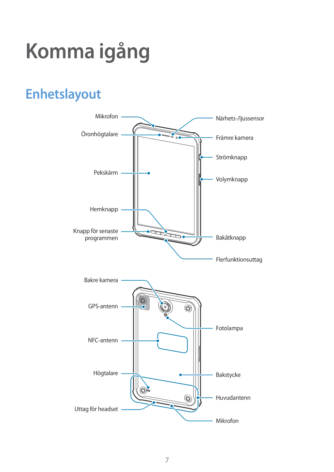 Samsung SM-T365NNGANEE manual Komma igång, Enhetslayout 