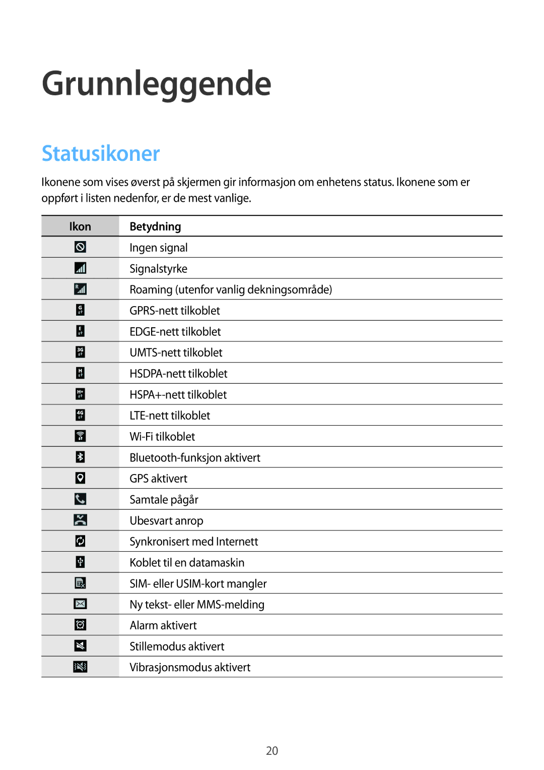 Samsung SM-T365NNGANEE manual Grunnleggende, Statusikoner, Ikon Betydning 