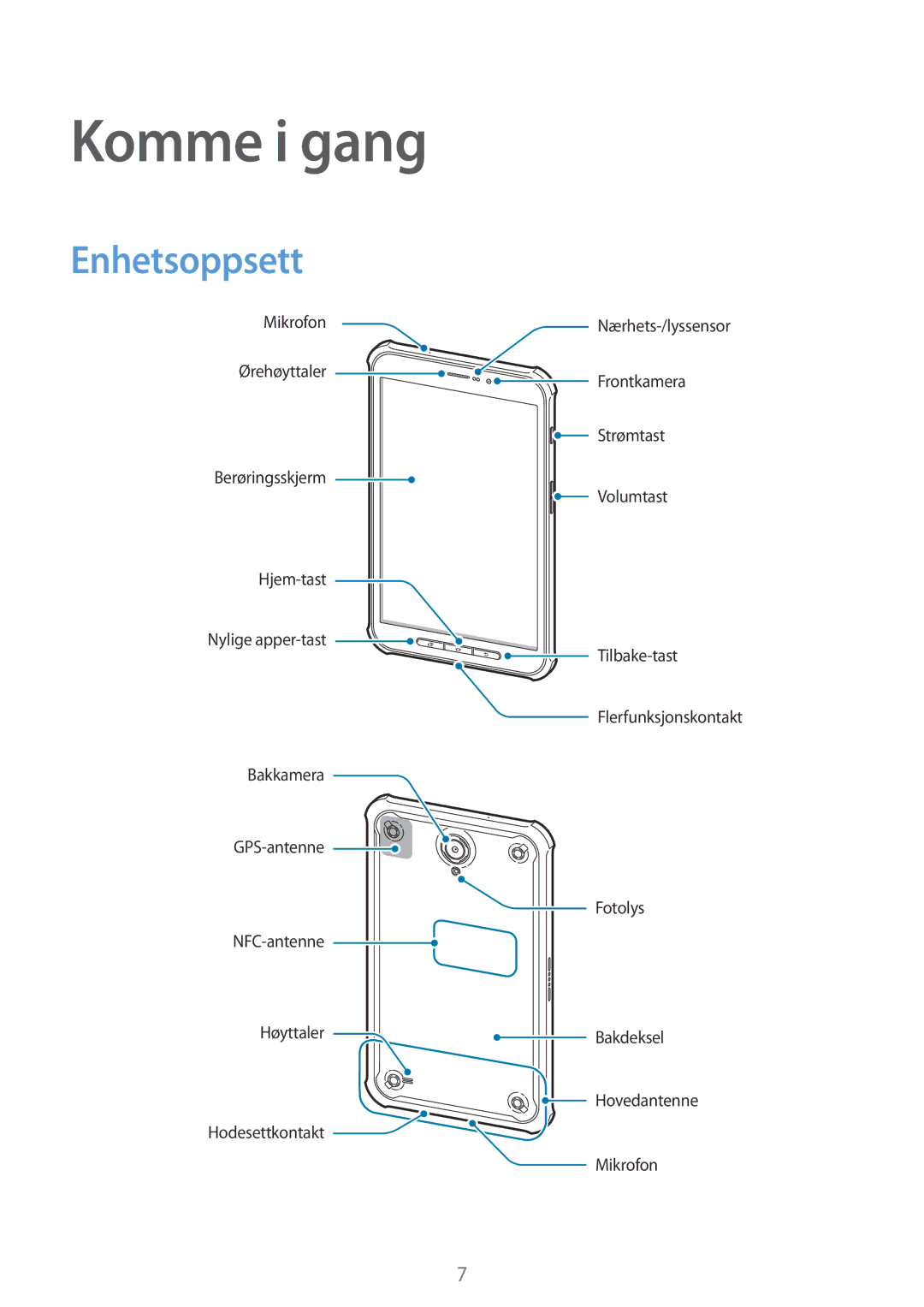 Samsung SM-T365NNGANEE manual Komme i gang, Enhetsoppsett 