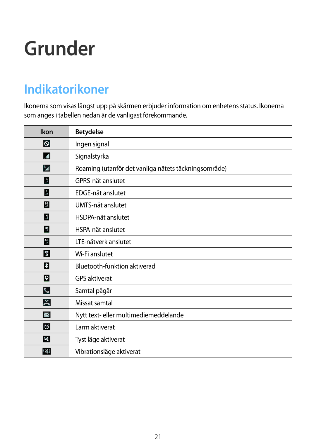 Samsung SM-T365NNGANEE manual Grunder, Indikatorikoner 