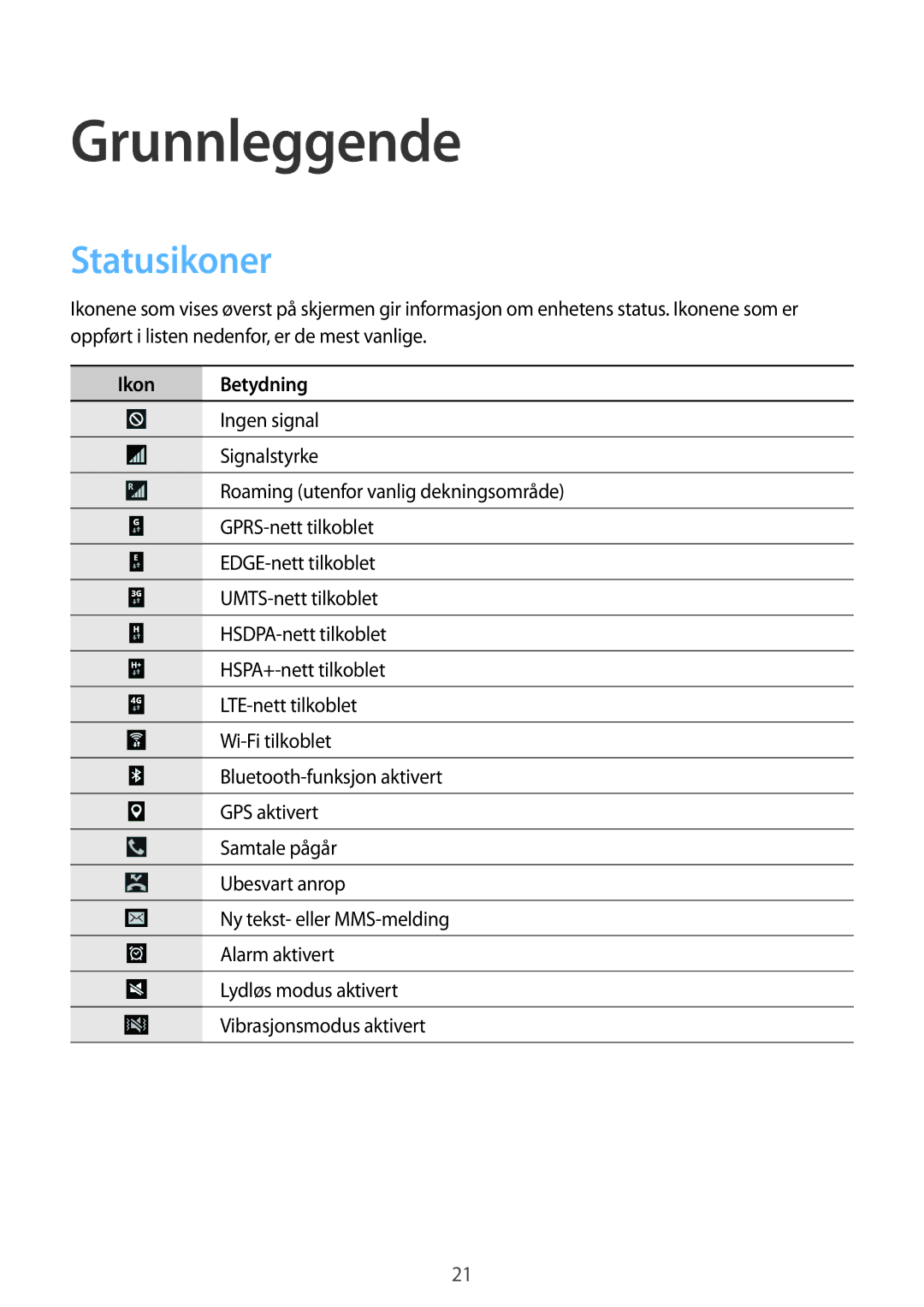 Samsung SM-T365NNGANEE manual Grunnleggende, Statusikoner 