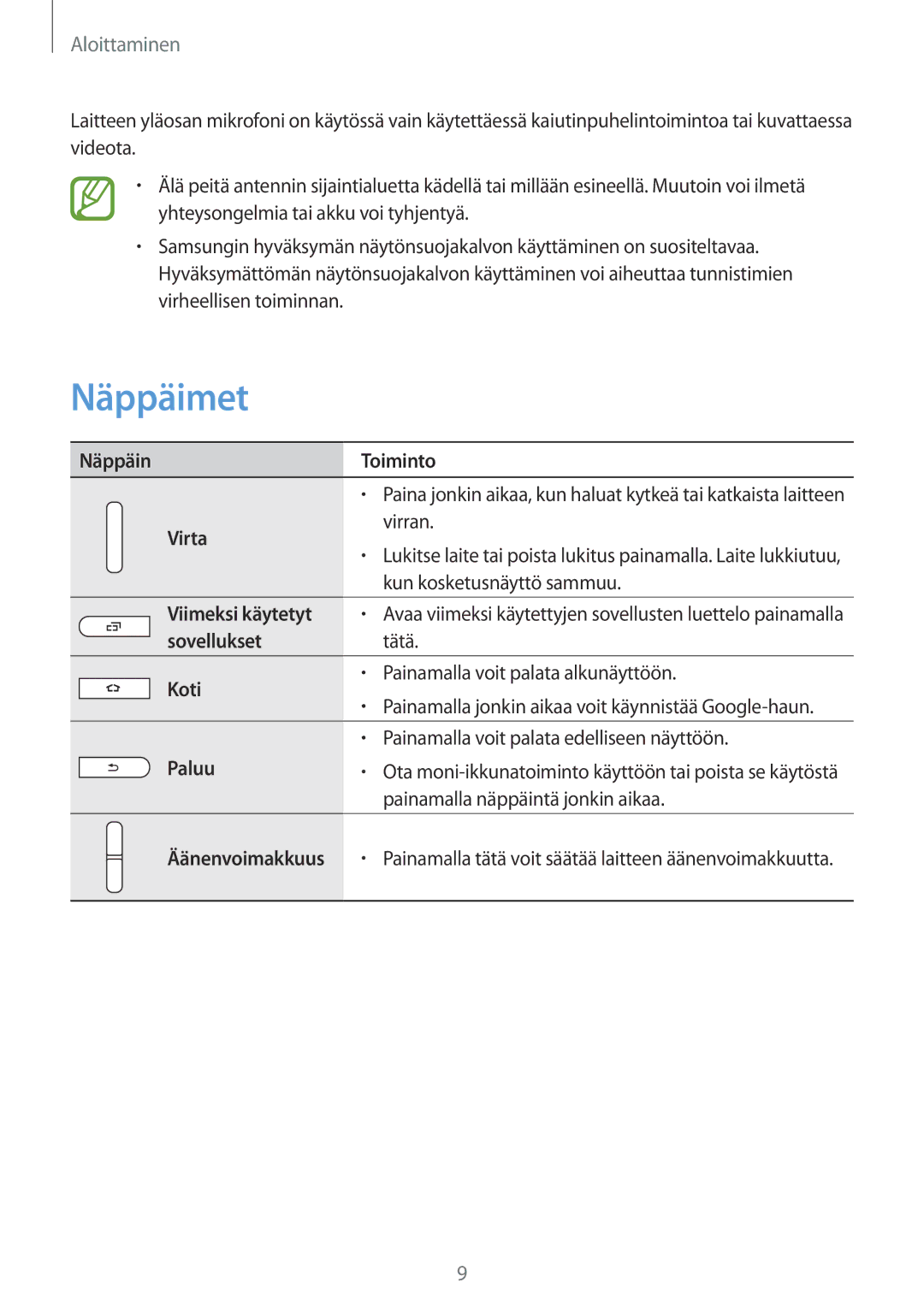 Samsung SM-T365NNGANEE manual Näppäimet, Aloittaminen 