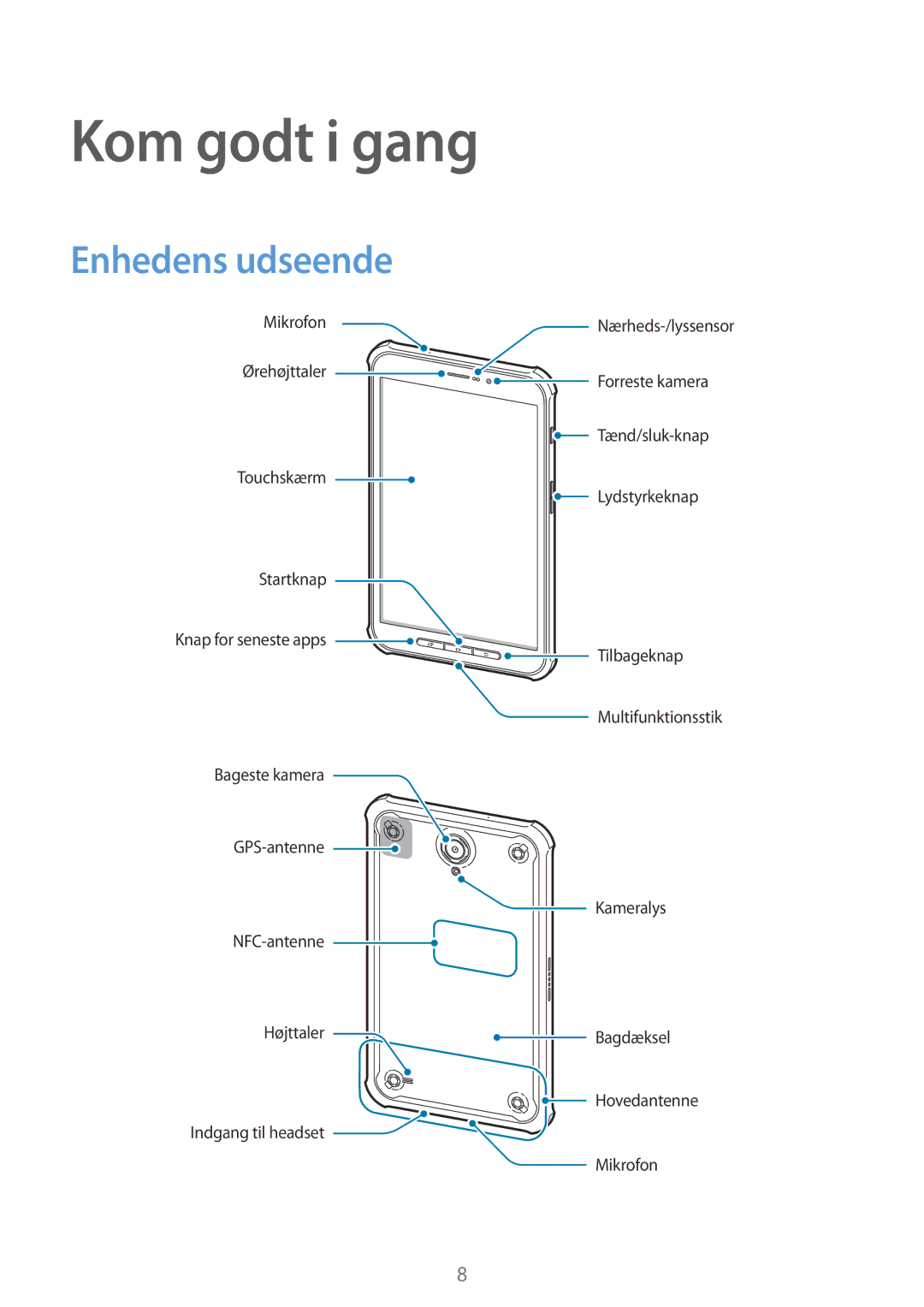 Samsung SM-T365NNGANEE manual Kom godt i gang, Enhedens udseende 