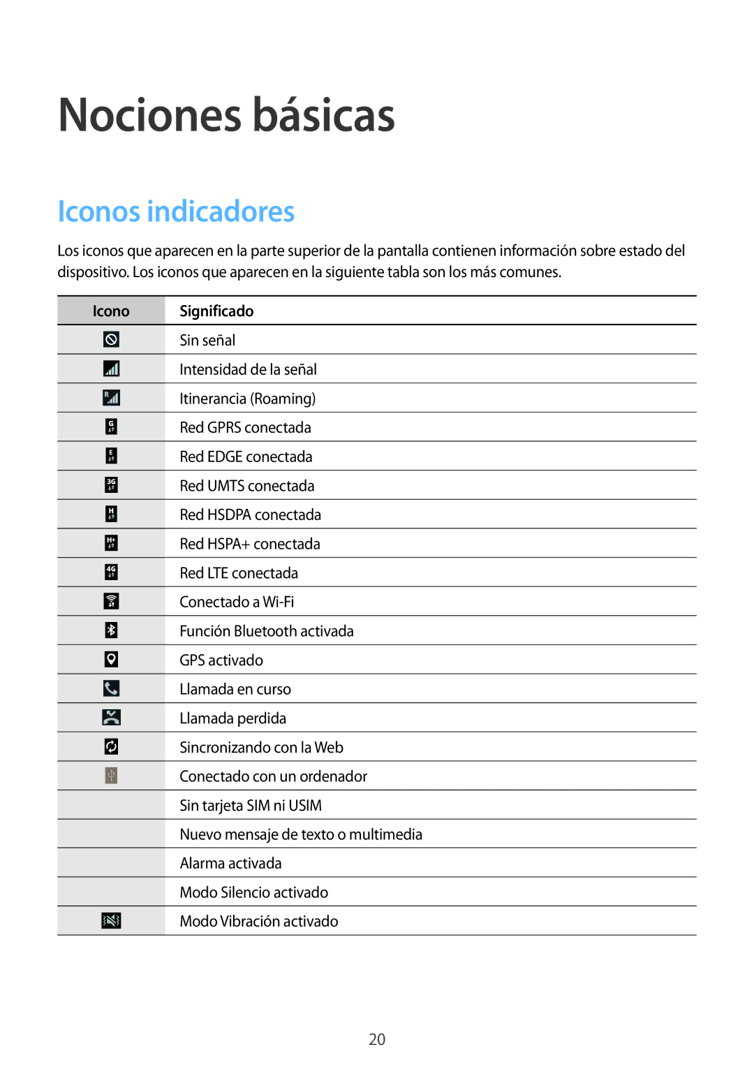 Samsung SM-T365NNGAPHE, SM-T365NNGATPH manual Nociones básicas, Iconos indicadores, Icono Significado 