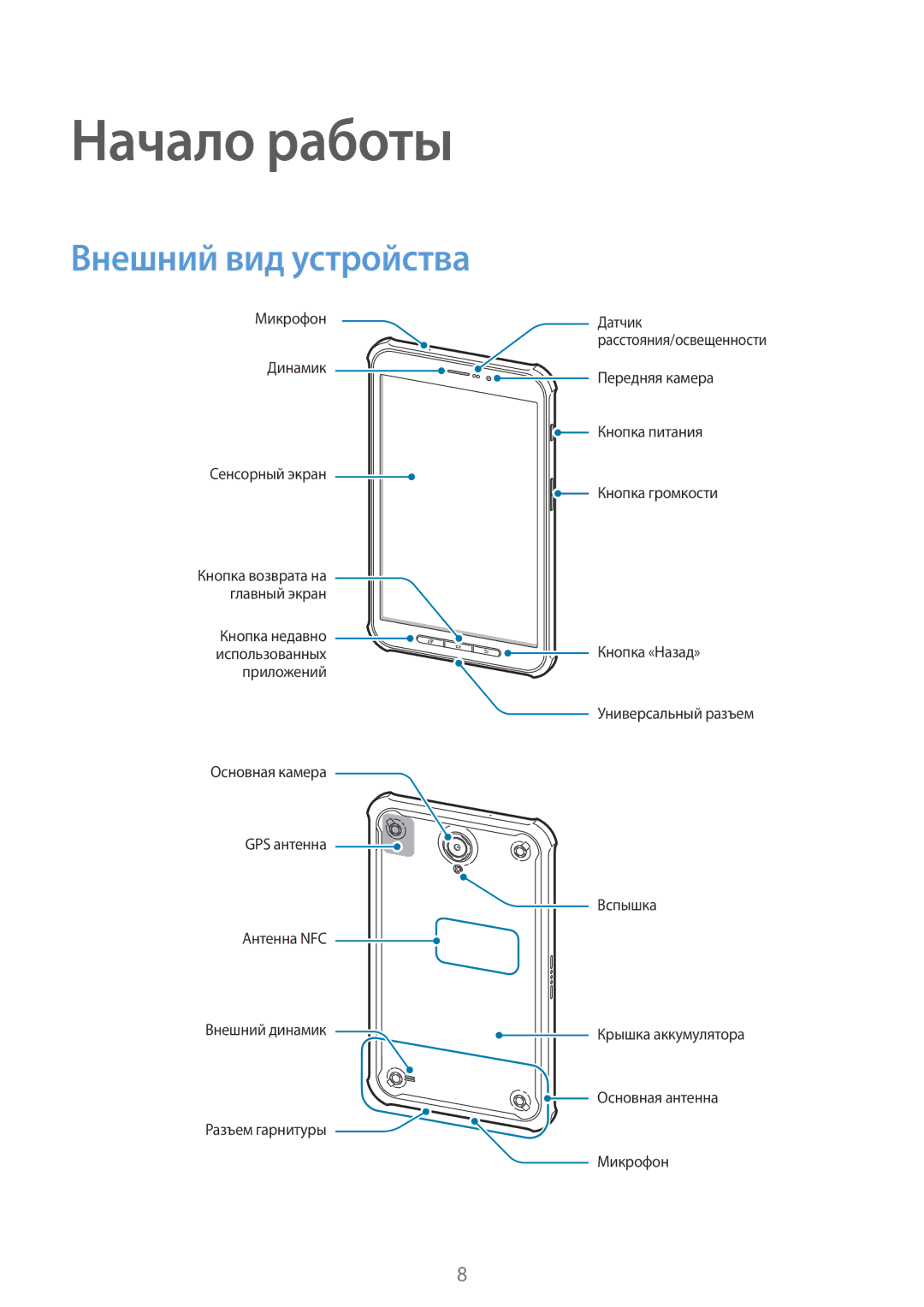 Samsung SM-T365NNGASEB, SM-T365NNGASER manual Начало работы, Внешний вид устройства 