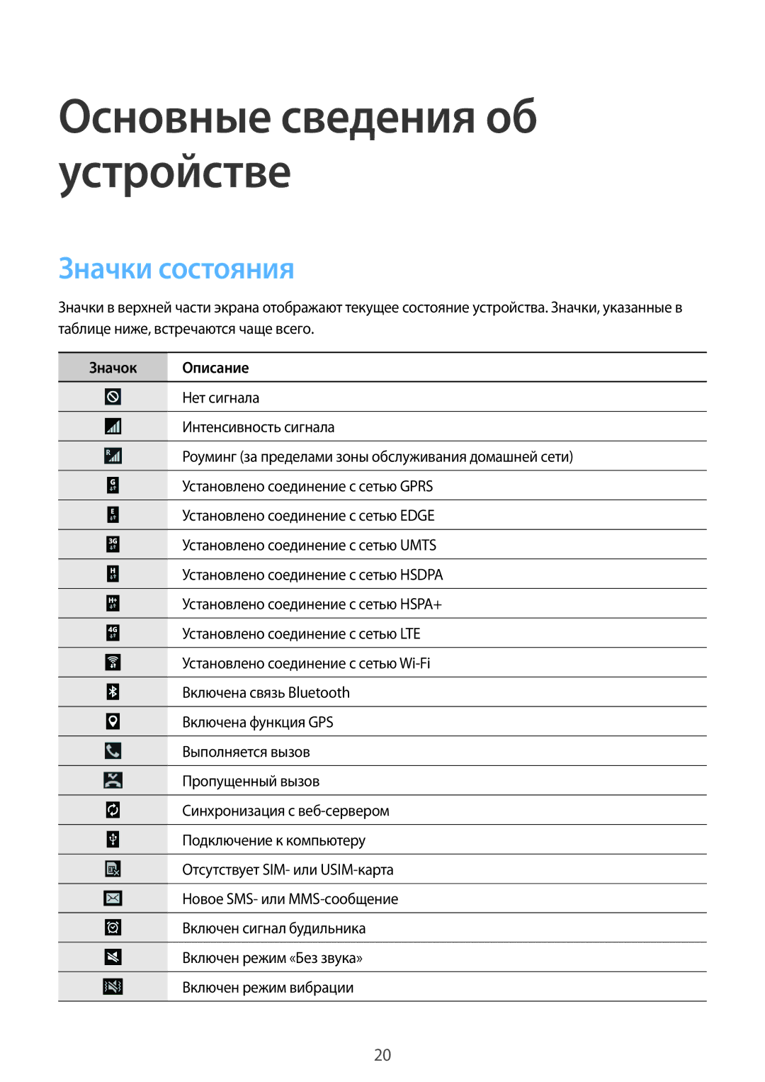 Samsung SM-T365NNGASEB, SM-T365NNGASER manual Значки состояния, Значок Описание 