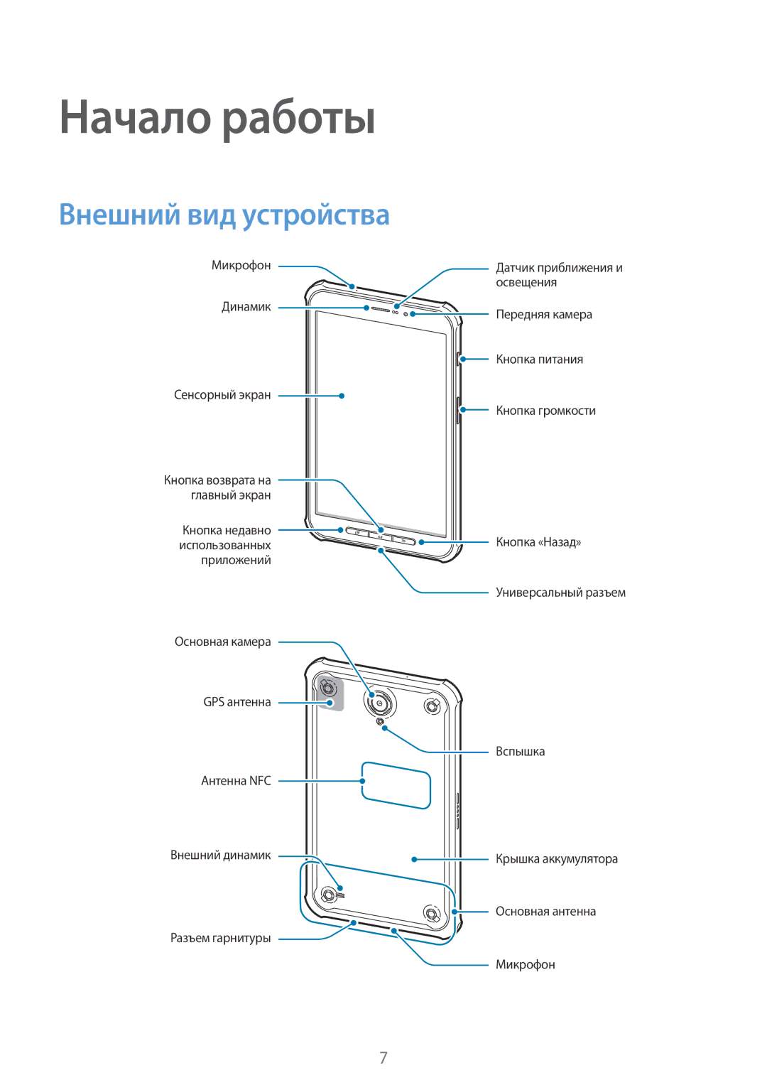 Samsung SM-T365NNGASER, SM-T365NNGASEB manual Начало работы, Внешний вид устройства 