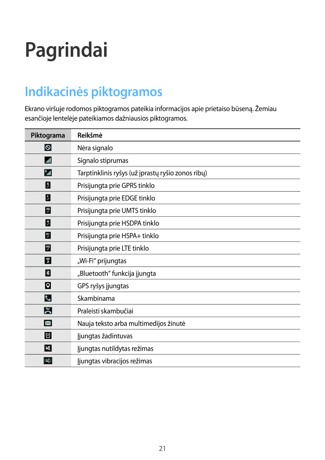 Samsung SM-T365NNGASEB manual Pagrindai, Indikacinės piktogramos, Piktograma Reikšmė 